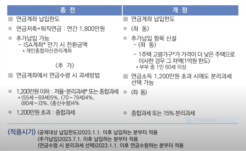 2024 연말정산 월세공제 조건 대학생 자녀 경정청구