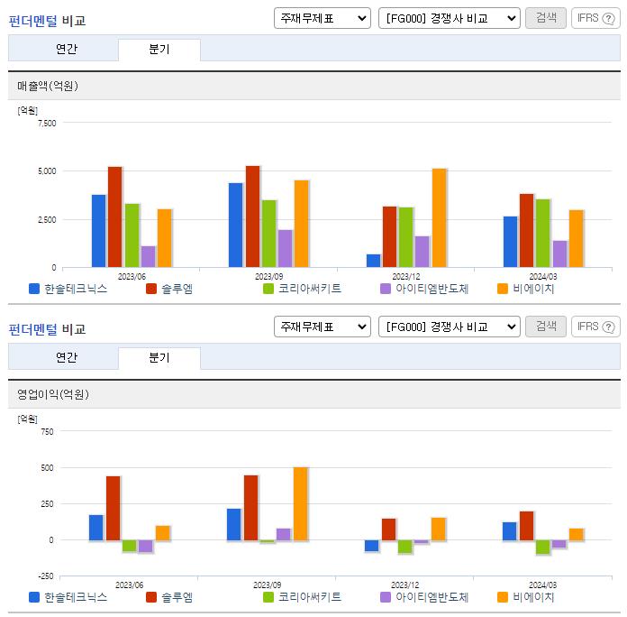 한솔테크닉스_업종분석