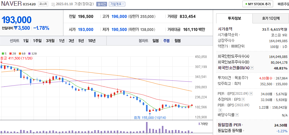 NAVER