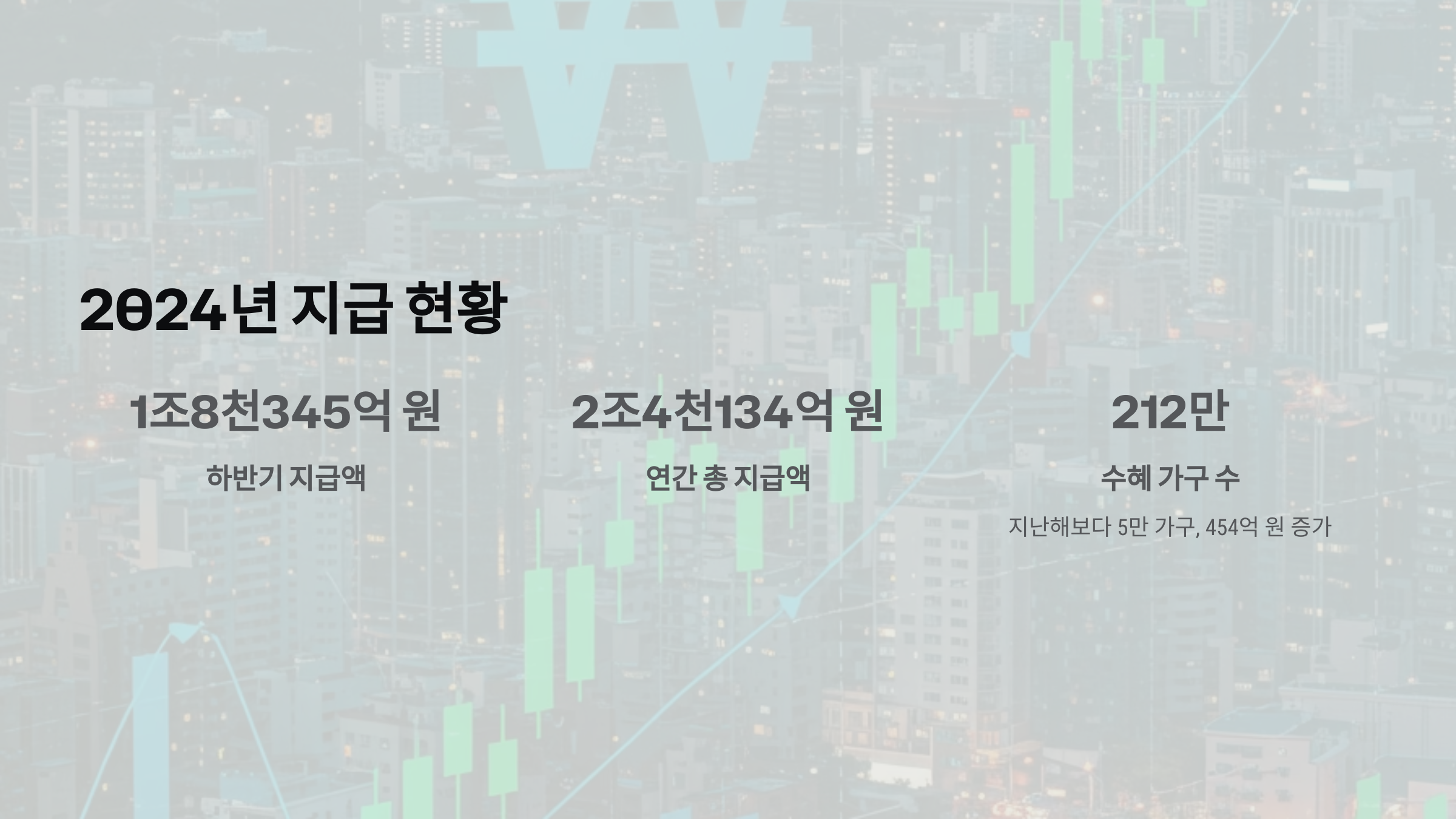 2024년 지급 규모는?