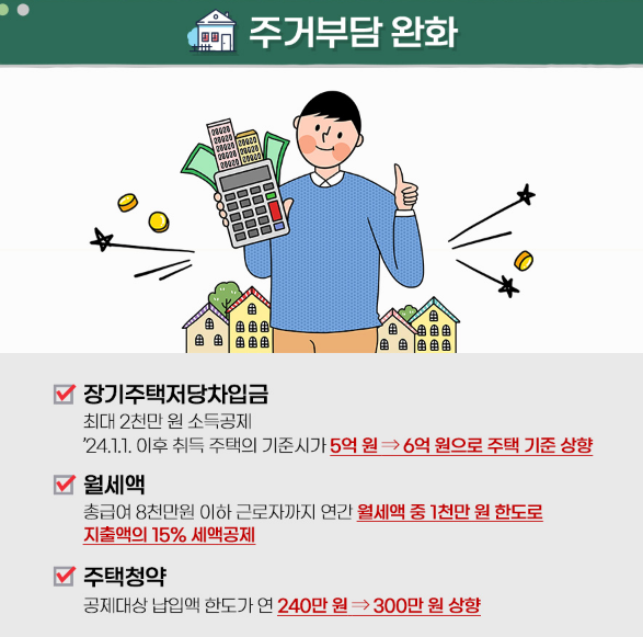 주거부담완화