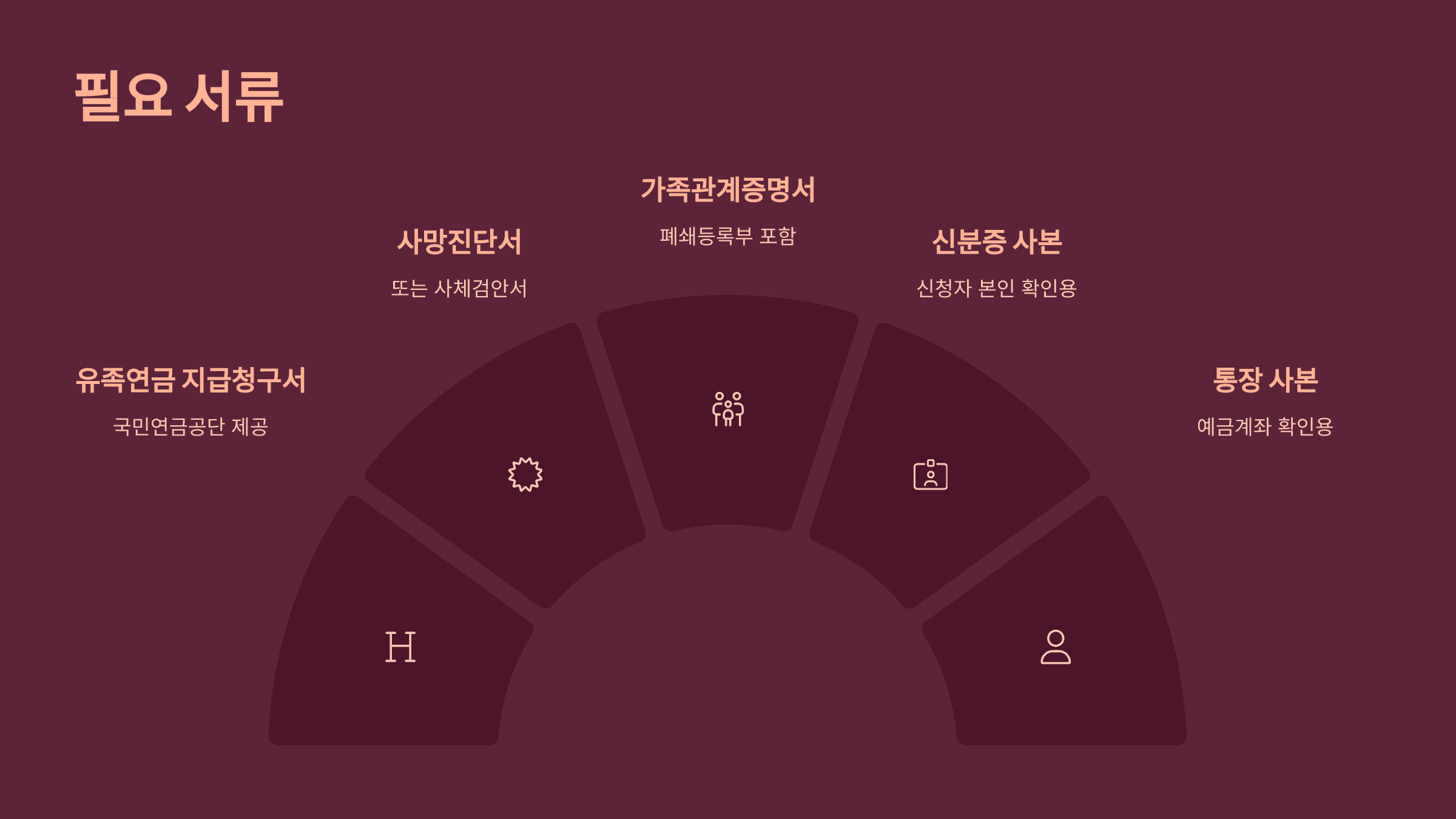 유족연금 신청 방법