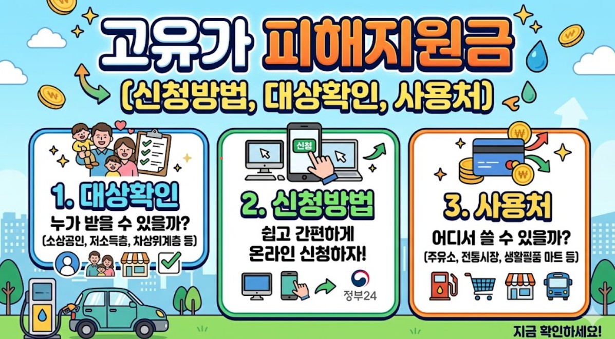 고유가 피해지원금 설명사진