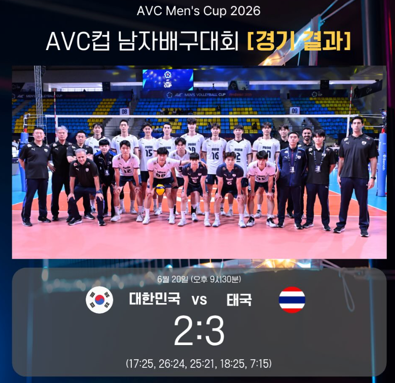 AVC컵 남자배구