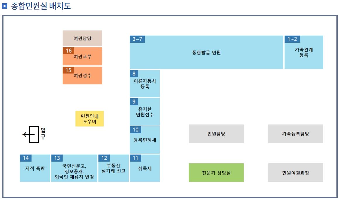 울산 남구청 여권