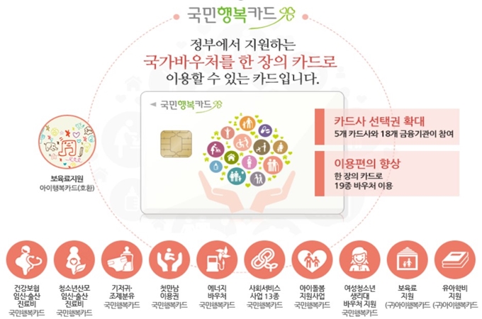 삼성카드 국민행복카드 바우처 혜택