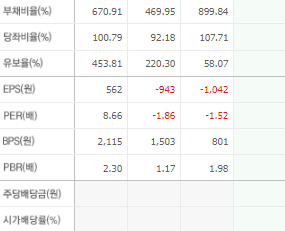 KC코트렐 주가 전망 목표주가 배당금