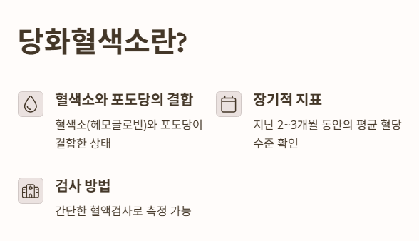 당화혈색소란?