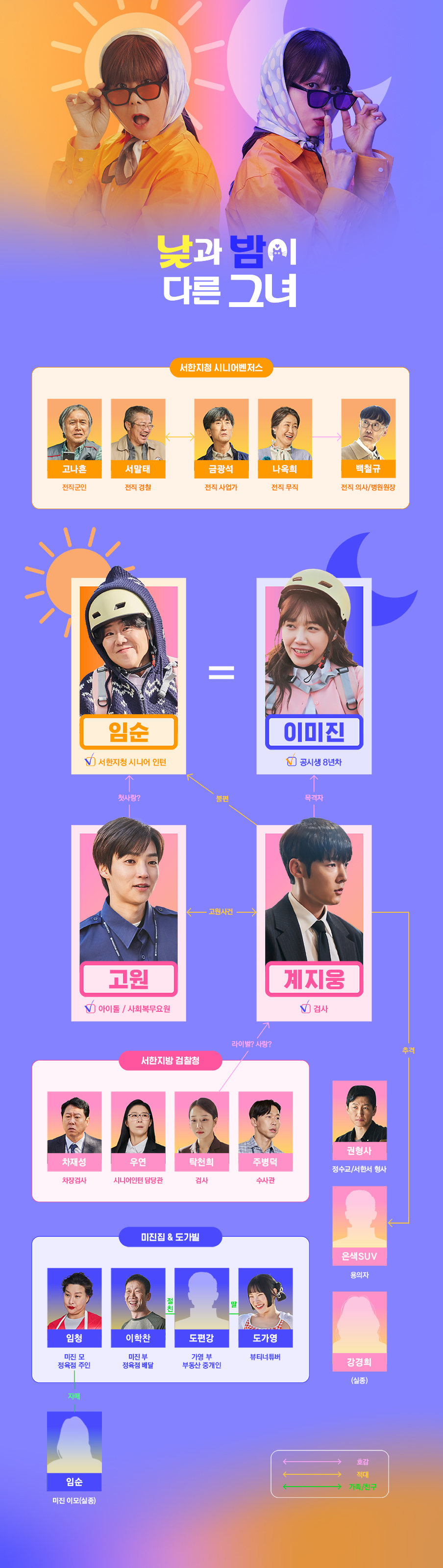 낮과 밤이 다른 그녀 줄거리