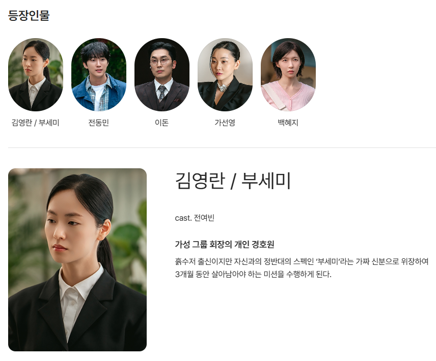 등장인물