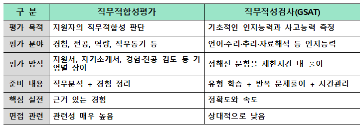 차이