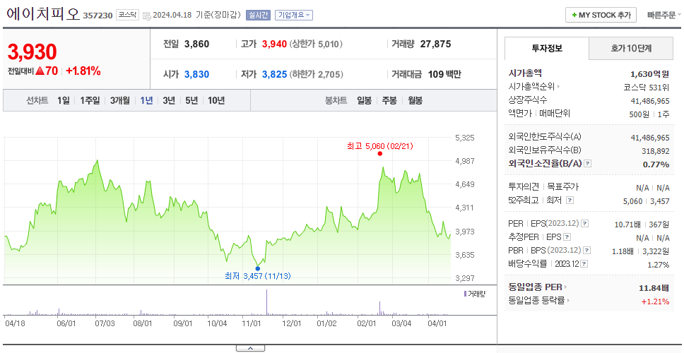에이치피오_주가
