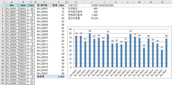 Worst Fit 실행 결과