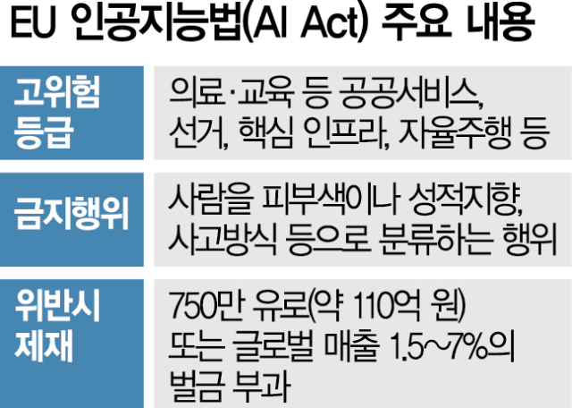 EU AI Act 투명성 의무 법안 시행 변화 Artificial Intelligence Act 시스템 고지 워터마크 라벨링 AI창작물 이미지 영상 음악 판별 규제 GPT 클로드 제미나이 등급 금지행위 제재 과징금