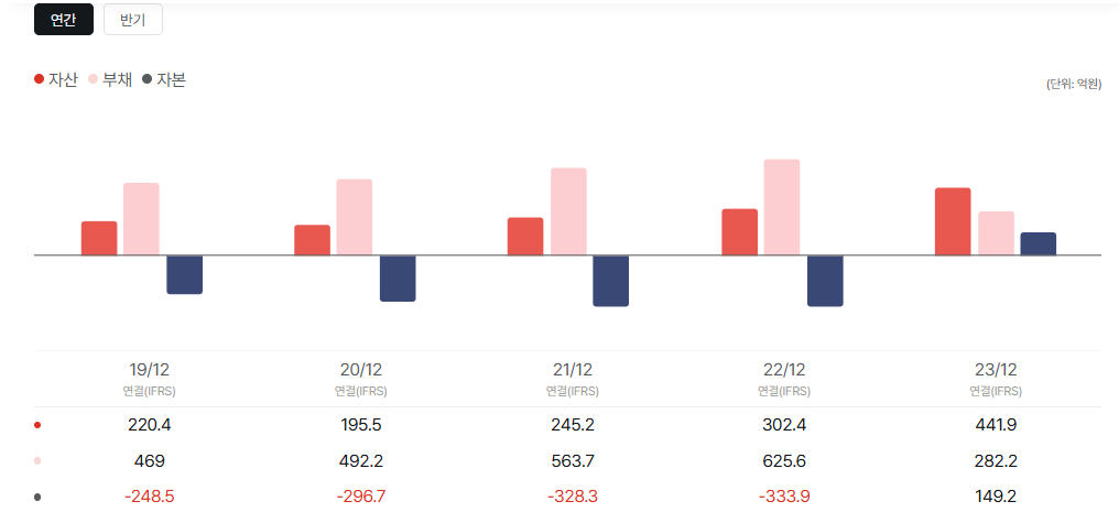 미트박스글로벌 공모주 청약일정 수요예측