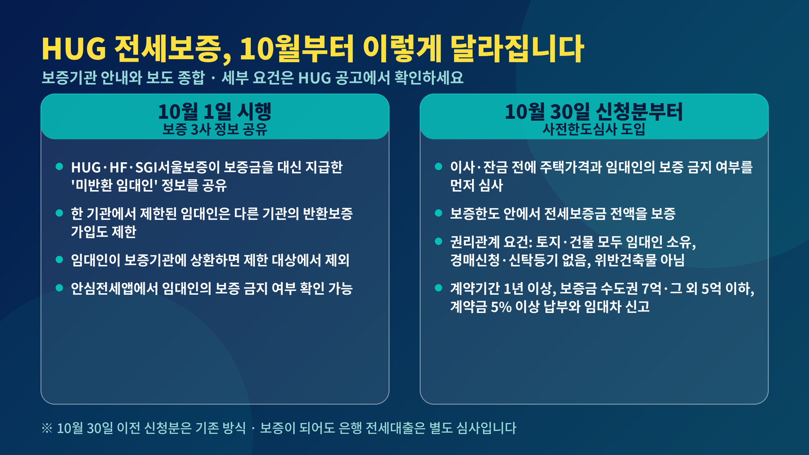 HUG 전세보증 2026년 10월 변경 보증3사 정보 공유 사전한도심사 전액보증