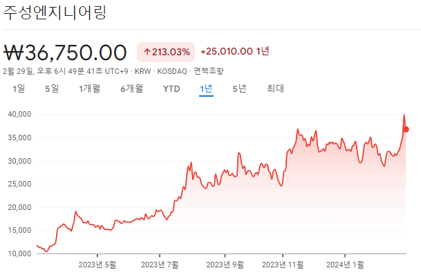 주가추이