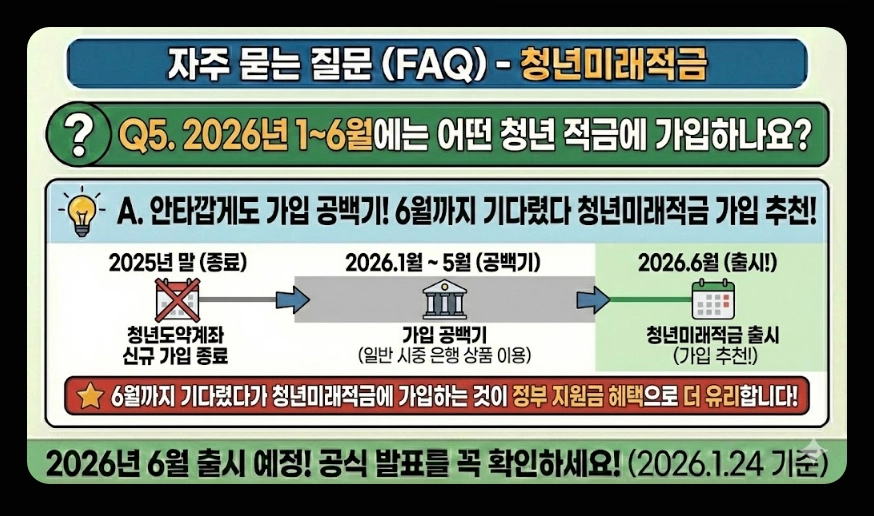 청년미래적금(만기 금액 시뮬레이션, 수익률 비교, 차이점)(+ 가입 조건 신청 방법)