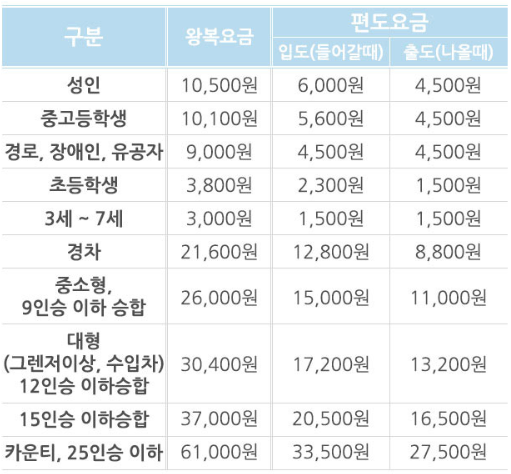 제주 성산항 - 우도 배요금표