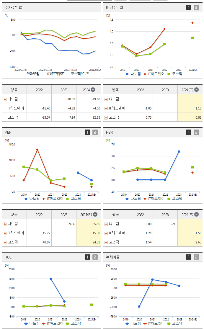 나노팀_섹터분석