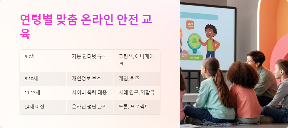 디지털시민의식