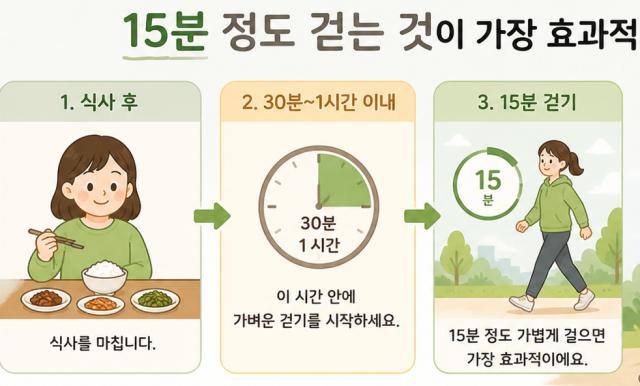 혈당스파이크 예방 습관 걷기