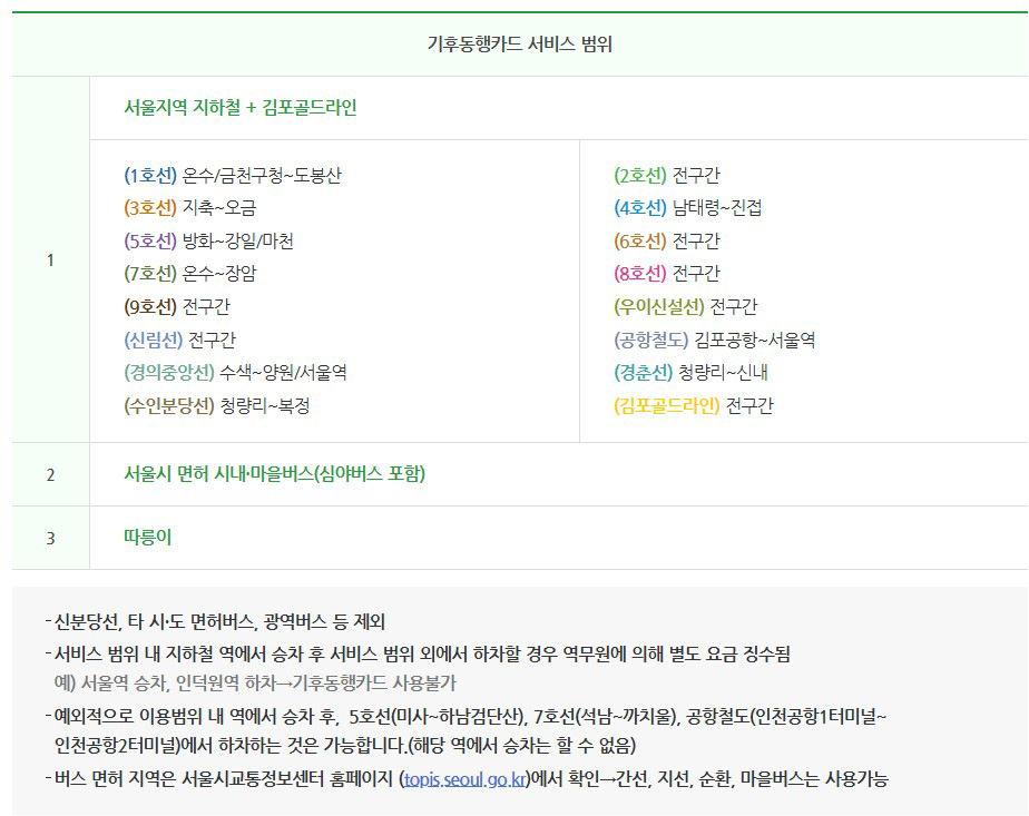 후불 기후동행카드-서비스범위 바로가기