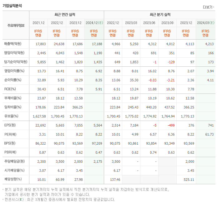 롯데정밀화학_실적