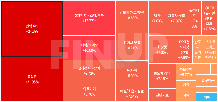 금일 테마동향 및 특징주 정리
