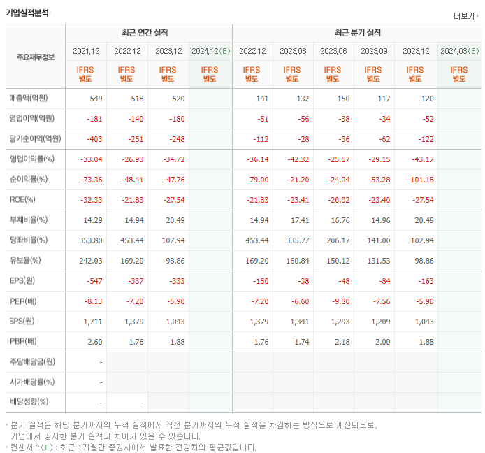 삼성제약_실적