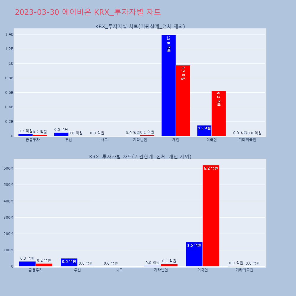 에이비온_KRX_투자자별_차트