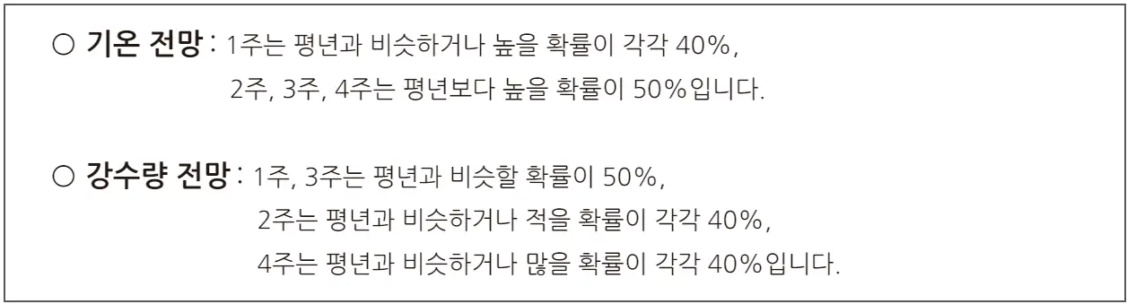 2024년 6월 날씨 예보 서울 부산 대구 제주 전국