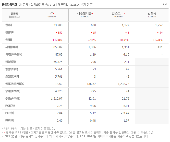 KT_동종업비교자료