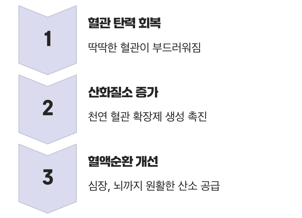 청소 후 우리 몸에 일어나는 변화