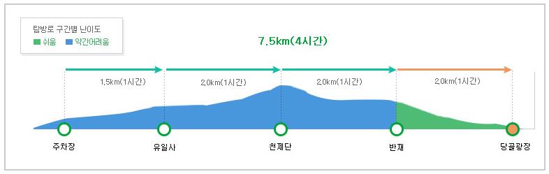 태백산 등산 3 코스