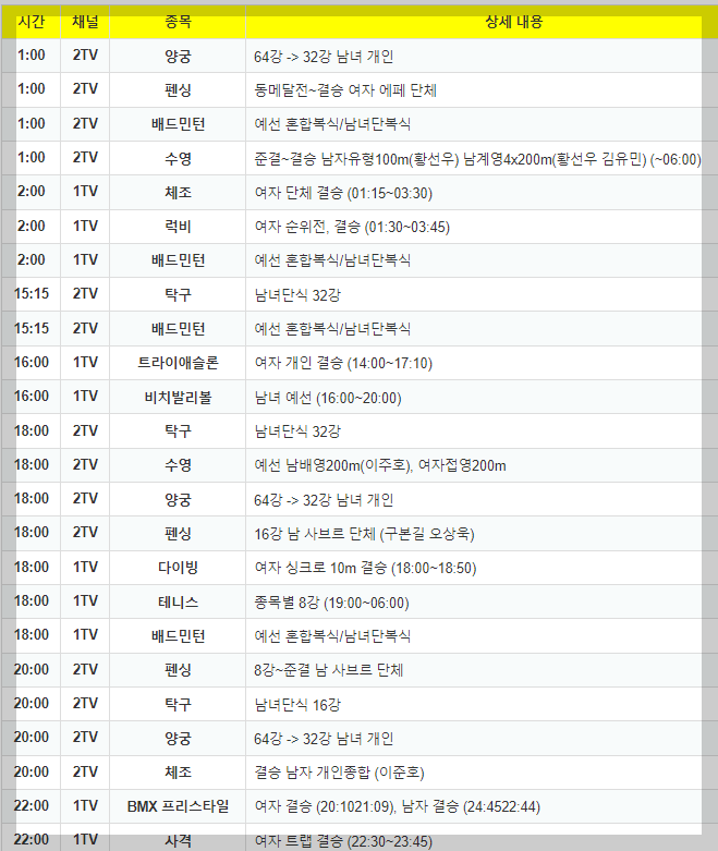 7월31일 경기