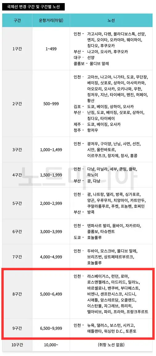 각 구간별 노선표