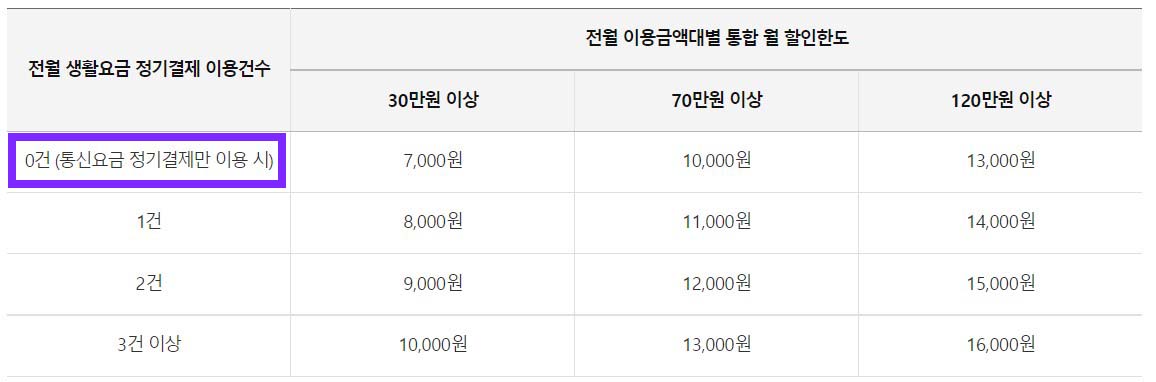 할인조건표