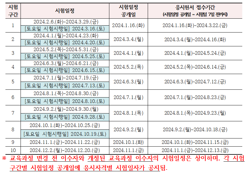 2024 요양보호사 자격증 취득방법(국비), 기출문제로 한번에 합격