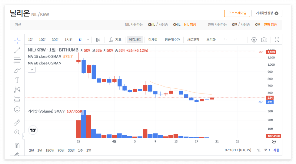 닐리온 코인(NIL) 시세 가격 전망