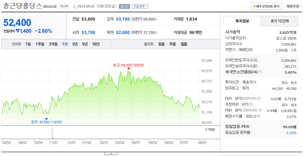 종근당홀딩스_주가