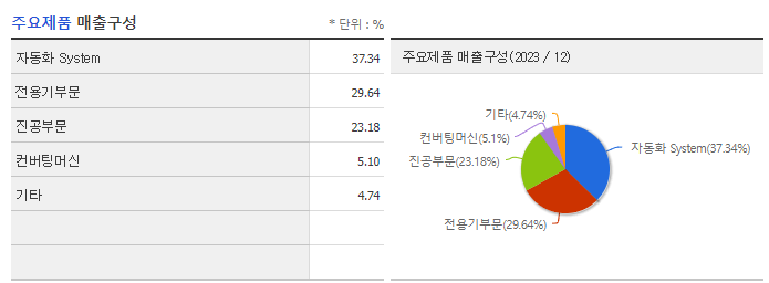 아바코_주요제품