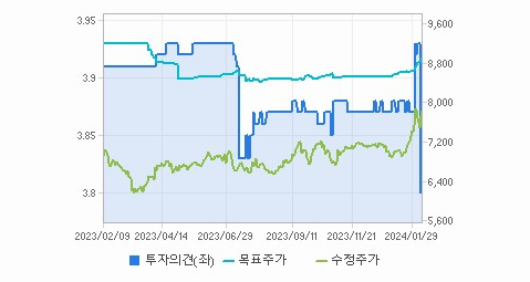 BNK금융지주 주가