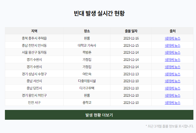 빈대보드-사진-실시간현황