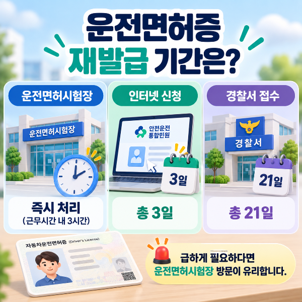 운전면허증을 빠르게 재발급받으려면 운전면허시험장 방문이 유리함을 표현한 이미지