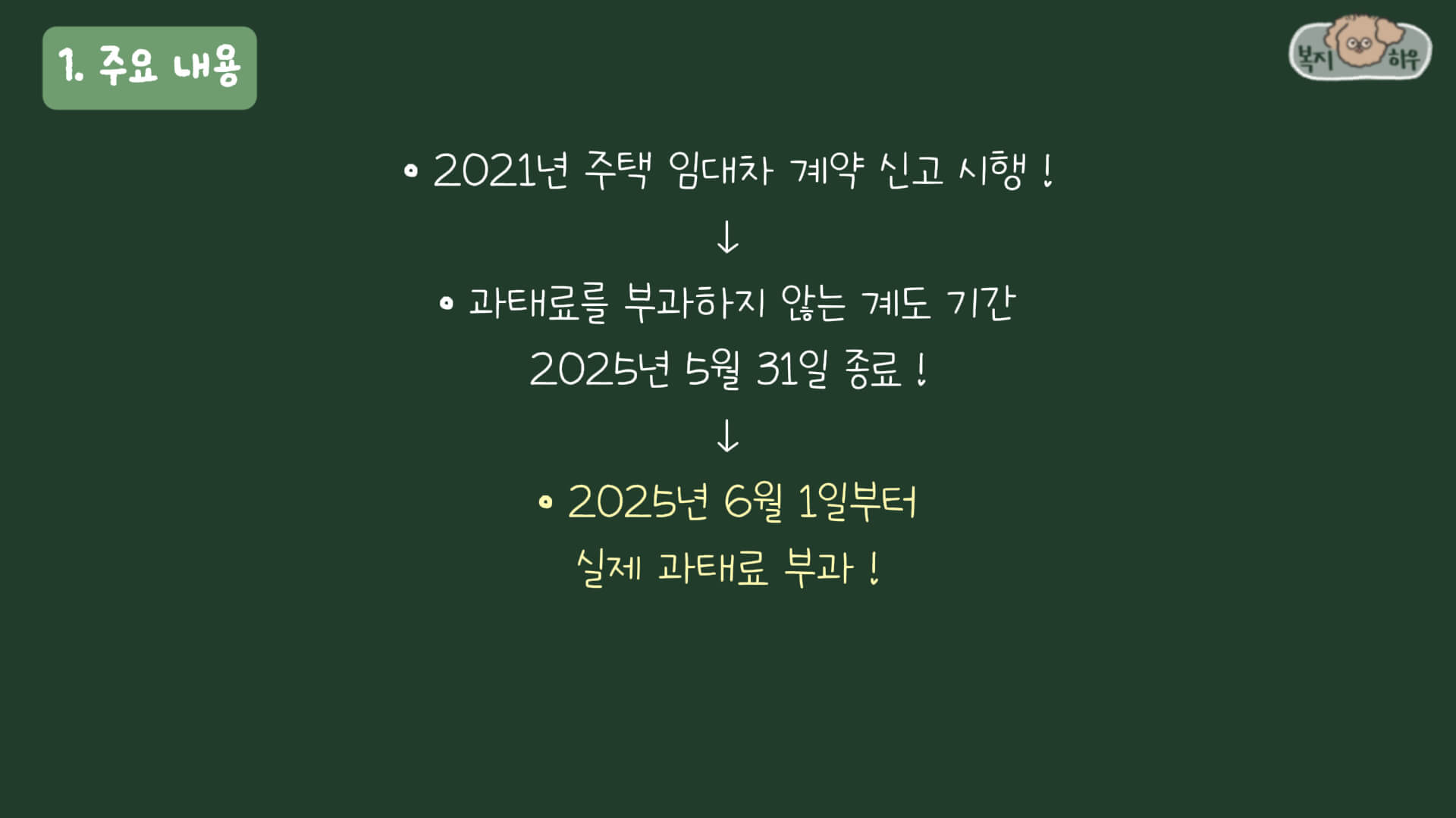 주택 임대차 계약 신고제는 2025년 5월 31일까지 계도 기간이 종료되어 6월 1일부터 실제 과태료가 부과된다.