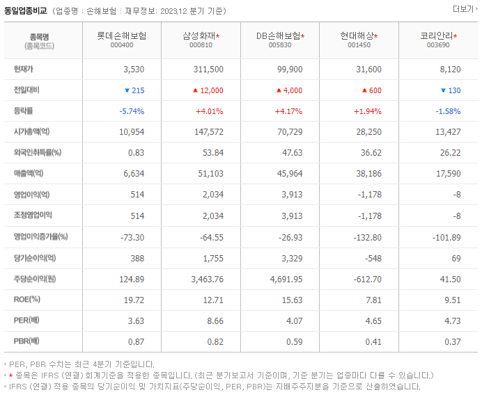 롯데손해보험_동종업비교자료
