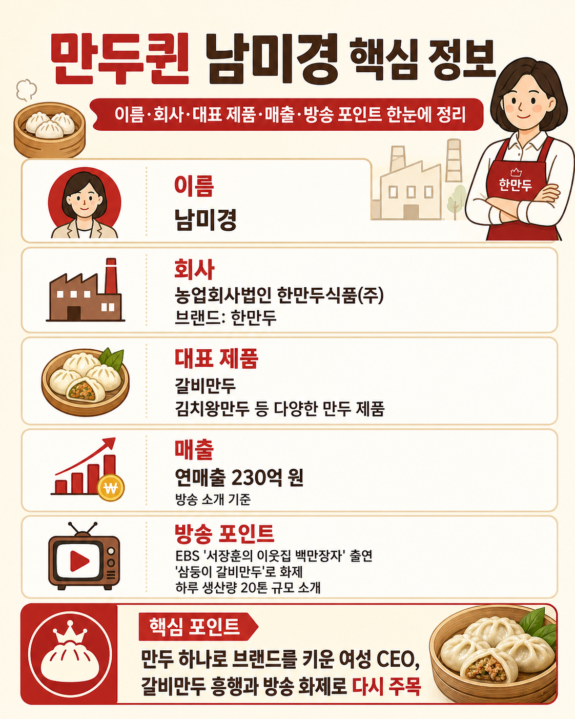 만두퀸 남미경 핵심 정보