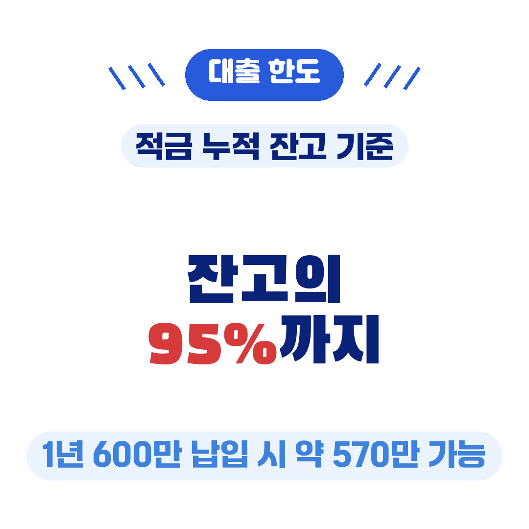 청년미래적금 예금담보대출 한도