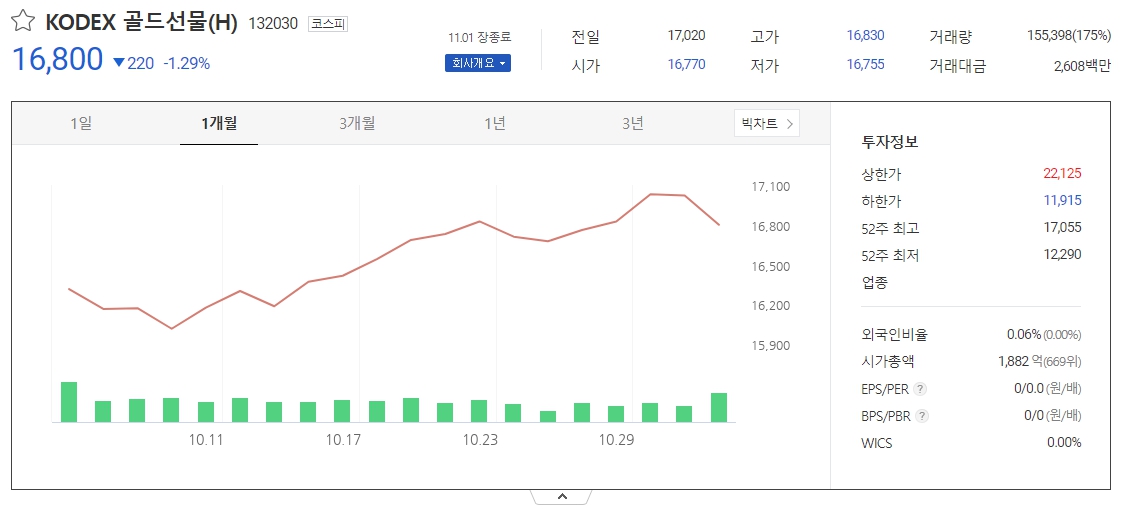 오늘의 금시세